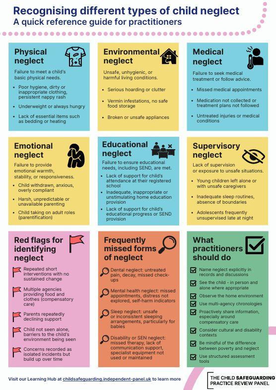 Recognising different types of child neglect poster