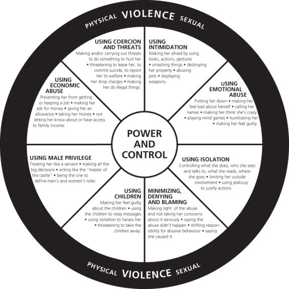 Power and Control wheel