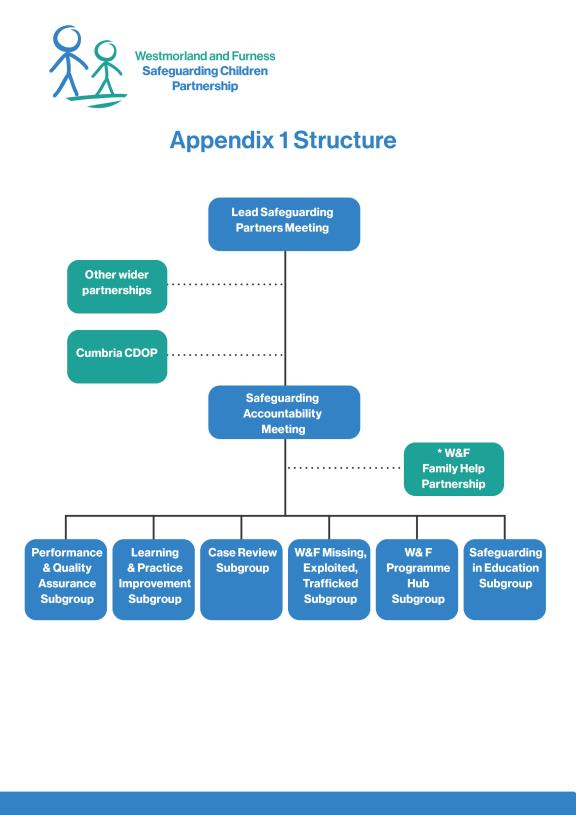 Structure
